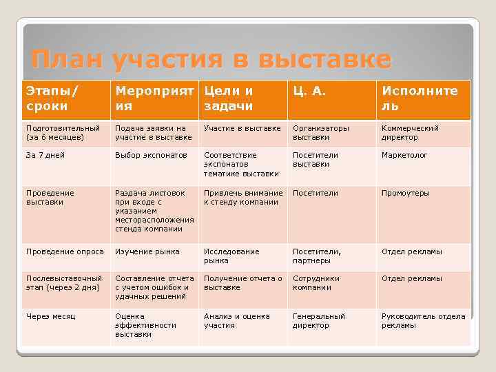 План работы на выставке