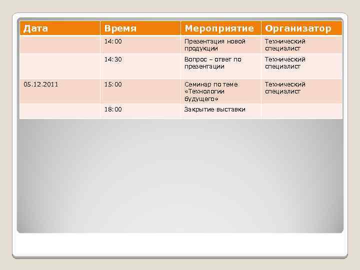 Дата Мероприятие Организатор 14: 00 Презентация новой продукции Технический специалист 14: 30 05. 12.