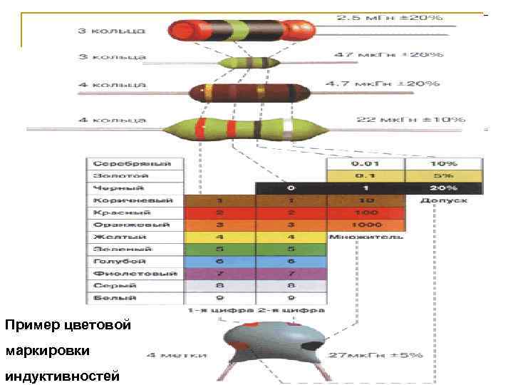 Цветная маркировка предохранителей импортных