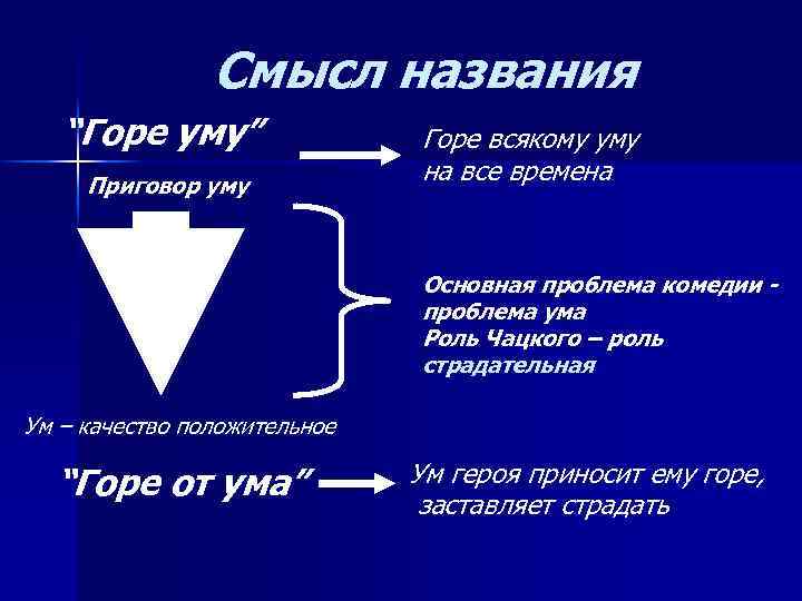 Тест горе от ума