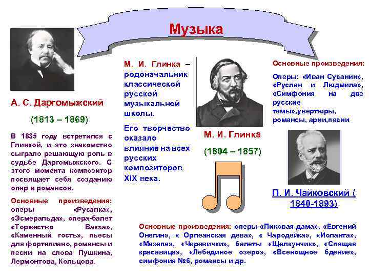Музыка А. С. Даргомыжский (1813 – 1869) В 1835 году встретился с Глинкой, и