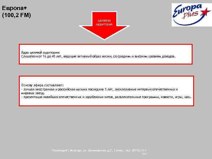 Европа+ (100, 2 FM) целевая аудитория Ядро целевой аудитории: Слушатели от 16 до 45