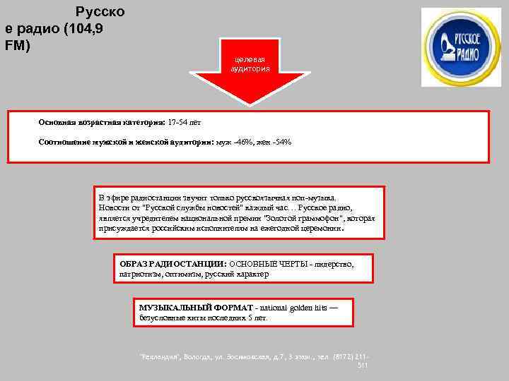 Русско е радио (104, 9 FM) целевая аудитория Основная возрастная категория: 17 -54 лет