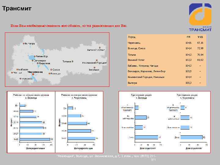 Трансмит Если Вам необходимо охватить всю область, то эта радиостанция для Вас. Город FM