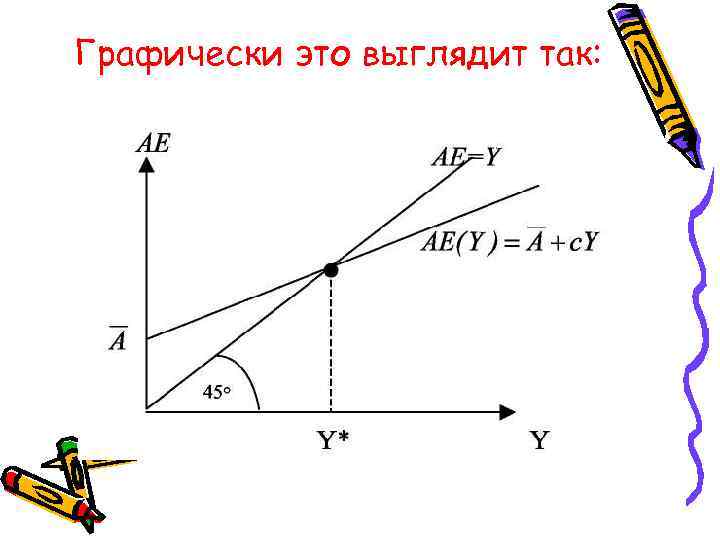 Графически это выглядит так: 