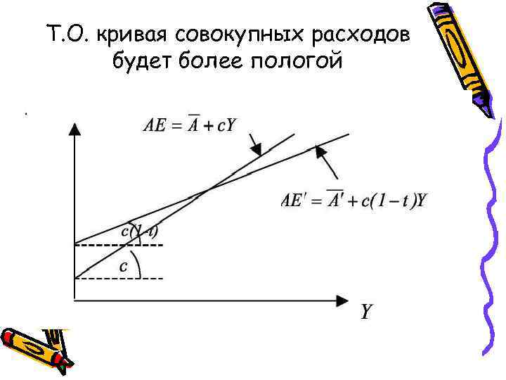Т. О. кривая совокупных расходов будет более пологой 