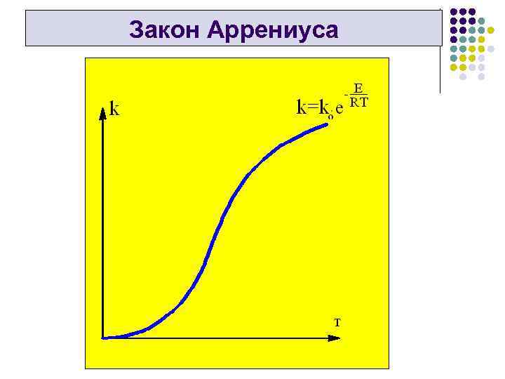 Закон Аррениуса 