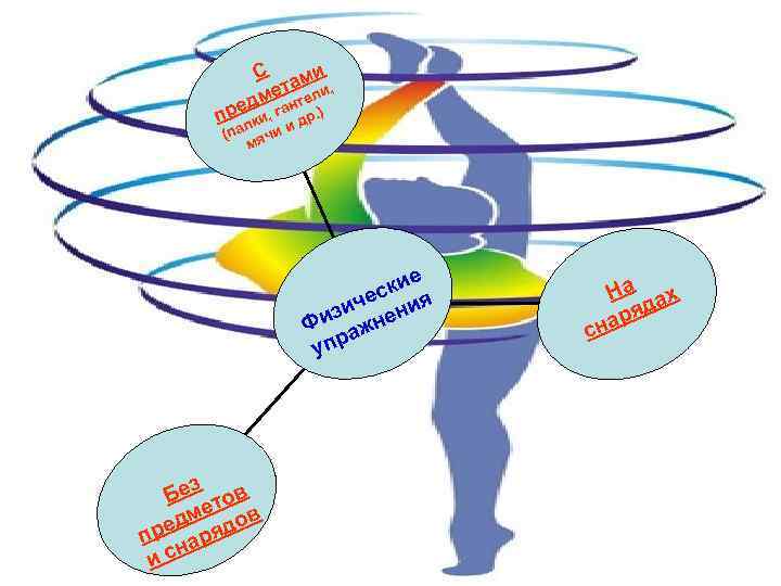 п С ами и, ет дм гантел) ре . и, др алк чи и