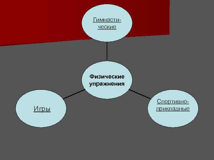 Гимнастические Физические упражнения Игры Спортивноприкладные 