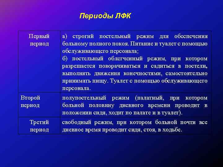 Понятие период