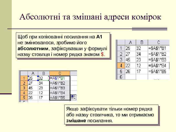 Абсолютні та змішані адреси комірок Щоб при копіюванні посилання на A 1 не змінювалося,