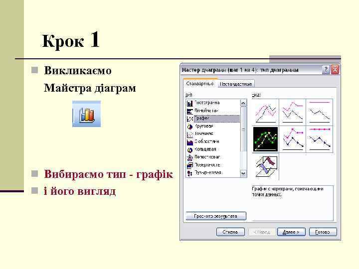 Крок 1 n Викликаємо Майстра діаграм n Вибираємо тип - графік n і його