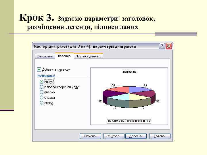 Крок 3. Задаємо параметри: заголовок, розміщення легенди, підписи даних 