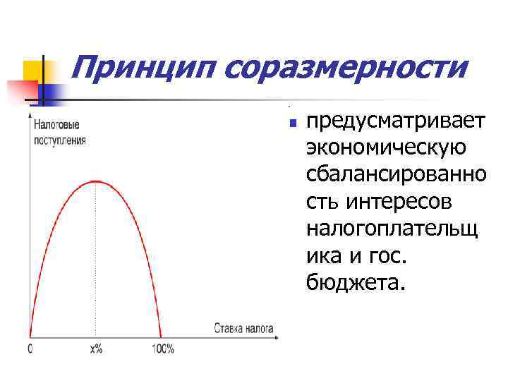 Принцип соразмерности n предусматривает экономическую сбалансированно сть интересов налогоплательщ ика и гос. бюджета. 