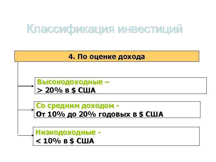 Классификация инвестиций 4. По оценке дохода Высокодоходные – > 20% в $ США Со