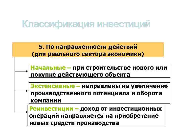 Классификация инвестиций 5. По направленности действий (для реального сектора экономики) Начальные – при строительстве