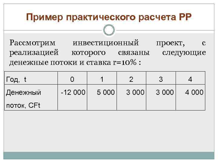 Пример практического расчета PP Рассмотрим инвестиционный проект, с реализацией которого связаны следующие денежные потоки