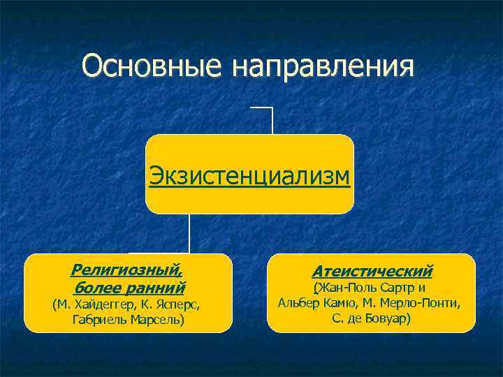 Атеистический экзистенциализм презентация