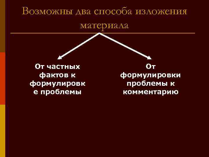 Возможны два способа изложения материала От частных фактов к формулировк е проблемы От формулировки