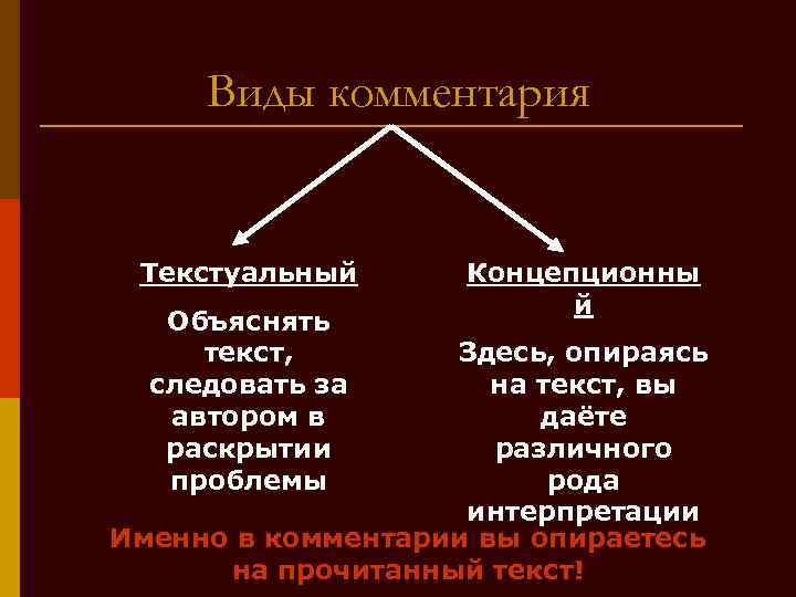 Виды комментария Текстуальный Объяснять текст, следовать за автором в раскрытии проблемы Концепционны й Здесь,