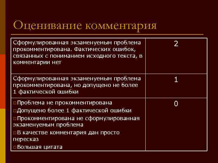 Оценивание комментария Сформулированная экзаменуемым проблема прокомментирована. Фактических ошибок, связанных с пониманием исходного текста, в