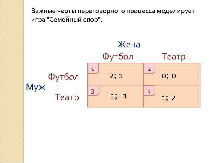 Важные черты переговорного процесса моделирует игра 