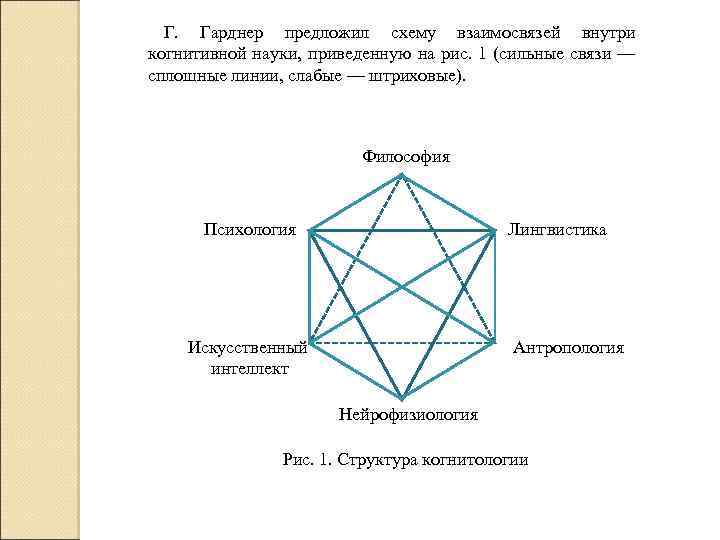 Когнитивные схемы в психологии