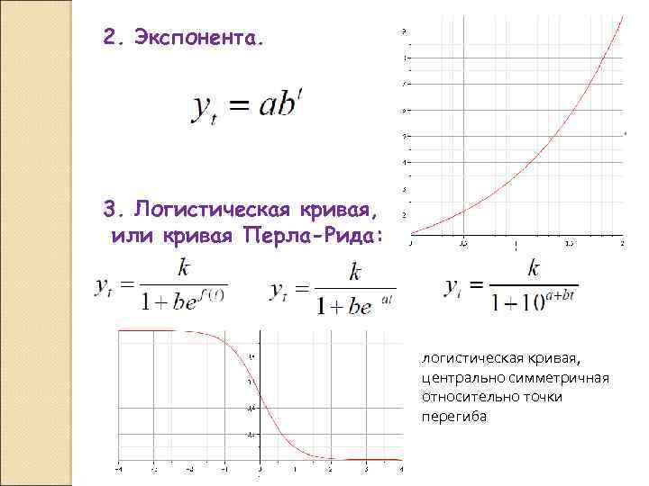 Формула рида. Логистическая кривая график. Кривая Перла Рида. Экспонента и логистическая кривая. Точки перегиба логистической Кривой.