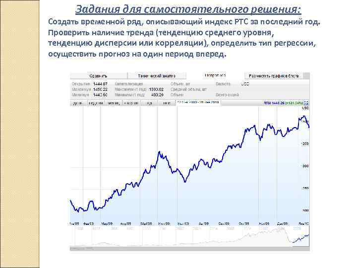 Задания для самостоятельного решения: Создать временной ряд, описывающий индекс РТС за последний год. Проверить