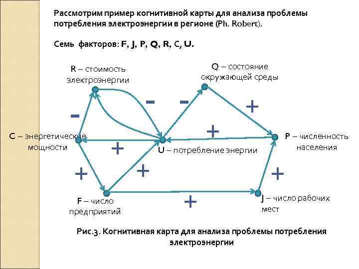 Когнитивная схема пример