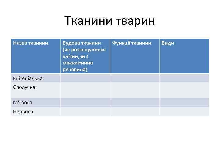 Тканини тварин Назва тканини Епітеліальна Сполучна М'язова Нервова Будова тканини (як розміщуються клітии, чи