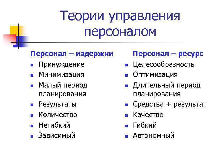 Теории управления персоналом Персонал – издержки n Принуждение n Минимизация n Малый период планирования