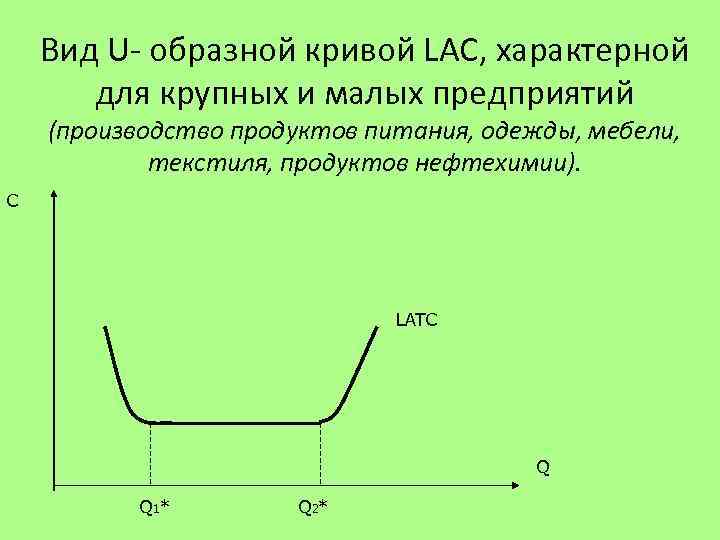 Вид U- образной кривой LAC, характерной для крупных и малых предприятий (производство продуктов питания,