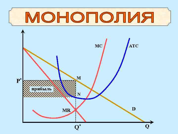 МC ATC М P* прибыль N D МR Q* Q 