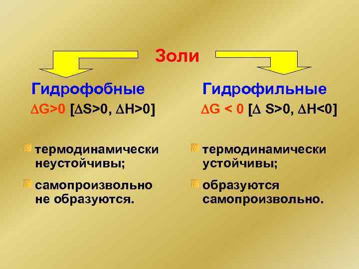 Золи Гидрофобные Гидрофильные G>0 [ S>0, H>0] G < 0 [ S>0, H<0] термодинамически