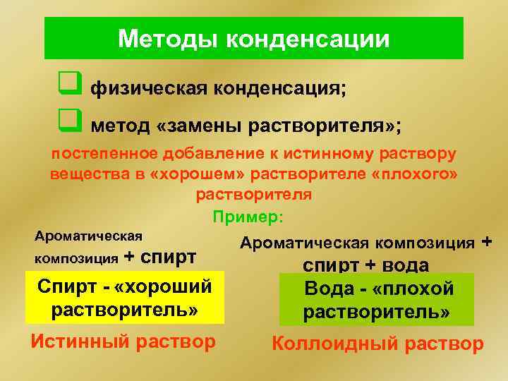 Методы конденсации q физическая конденсация; q метод «замены растворителя» ; постепенное добавление к истинному