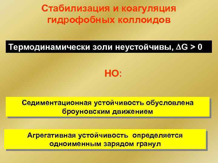 Стабилизация и коагуляция гидрофобных коллоидов Термодинамически золи неустойчивы, G > 0 НО: Седиментационная устойчивость