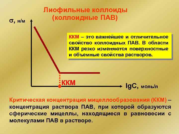  , н/м Лиофильные коллоиды (коллоидные ПАВ) ККМ – это важнейшее и отличительное свойство