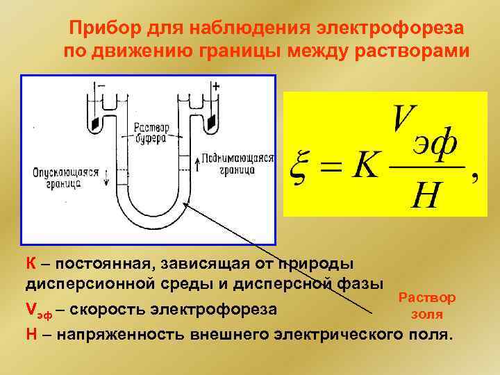 Прибор для наблюдения электрофореза по движению границы между растворами К – постоянная, зависящая от