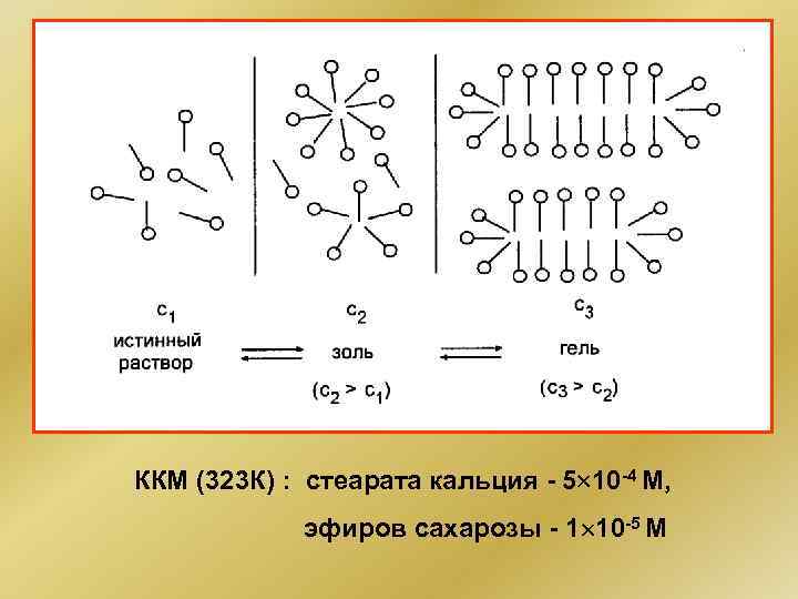 ККМ (323 К) : стеарата кальция - 5 10 -4 М, эфиров сахарозы -