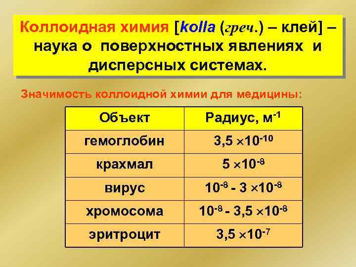 Коллоидная химия [kolla (греч. ) – клей] – наука о поверхностных явлениях и дисперсных