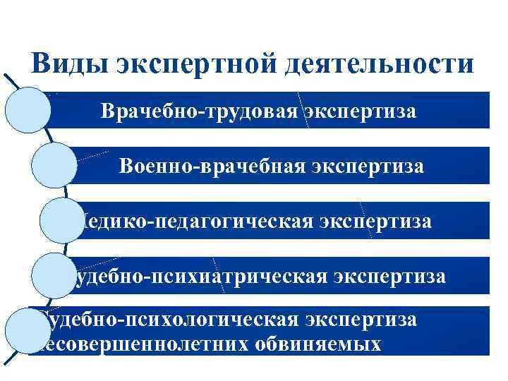 Виды медицинской деятельности. Виды судебно-экспертной деятельности. Виды деятельности клинического психолога. Экспертная деятельность клинического психолога. Виды экспертной работы психолога.