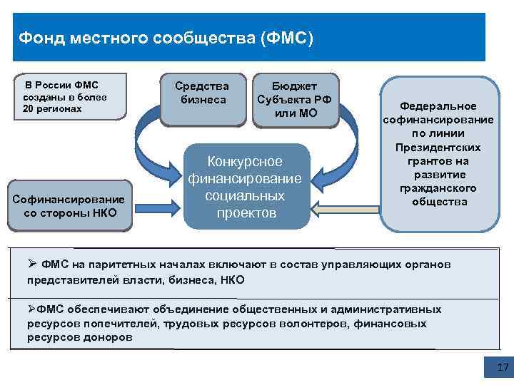 Нко проект это