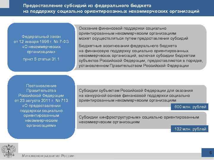 Предоставление субсидий из федерального бюджета на поддержку социально ориентированных некоммерческих организаций Федеральный закон от
