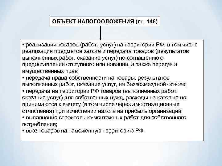 ОБЪЕКТ НАЛОГООЛОЖЕНИЯ (ст. 146) • реализация товаров (работ, услуг) на территории РФ, в том