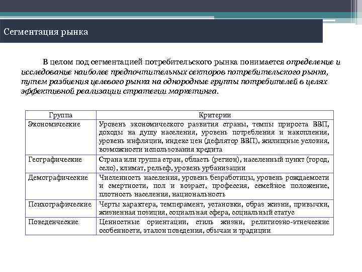 Сегментация рынка В целом под сегментацией потребительского рынка понимается определение и исследование наиболее предпочтительных