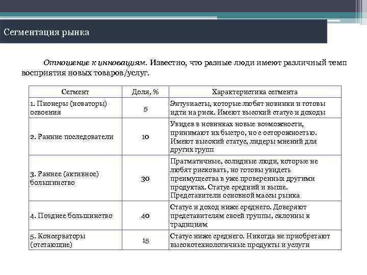 Сегментация рынка Отношение к инновациям. Известно, что разные люди имеют различный темп восприятия новых