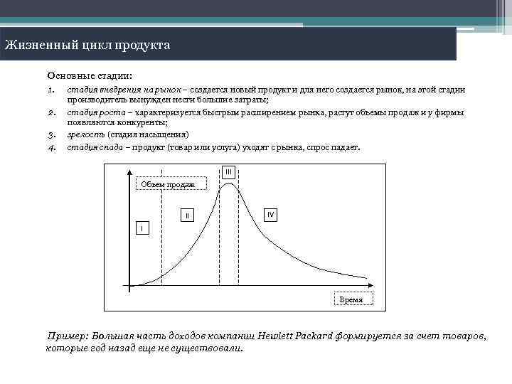 Жизненный цикл продукта Основные стадии: 1. 2. 3. 4. стадия внедрения на рынок –