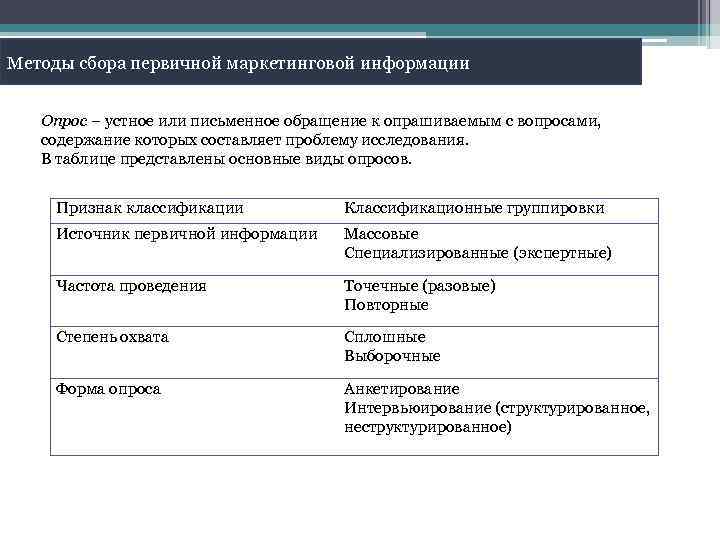 Методы сбора маркетинговой информации. Классификационные признаки маркетинговой информации по. Классификационные признаки маркетинговых исследований.