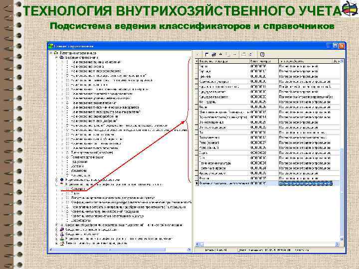 ТЕХНОЛОГИЯ ВНУТРИХОЗЯЙСТВЕННОГО УЧЕТА Подсистема ведения классификаторов и справочников 
